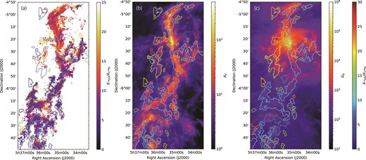 Distribution of the identified clouds overlaid with maps of (a) $X_{^{13}\mathrm{CO}}/X_{\mathrm{C}^{18}\mathrm{O}}$, (b) AV, and (c) G0. The clouds are outlined with a color that shows the velocity of the center of the cloud in panel (a) and $X_{^{13}\mathrm{CO}}/X_{\mathrm{C}^{18}\mathrm{O}}$ in panels (b) and (c). (Color online)
