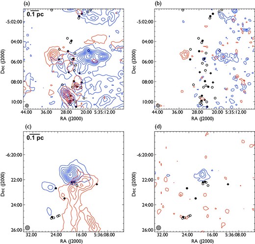 Pair of 12CO and ${}^{13}$CO outflows. Panels (a) and (c) show 12CO outflows following the procedure described in subsection 3.2. Contours and markers are the same as those in figure 4d. Panels (b) and (d) show ${}^{13}$CO outflows with the same velocity ranges as panels (a) and (c), respectively. The contour increments are $0.3\:$K$\:$km$\:$s$^{-1}$ ($\sim 1 \sigma$) starting at $0.9\:$K$\:$km$\:$s$^{-1}$ ($\sim 3 \sigma$). (Color online)