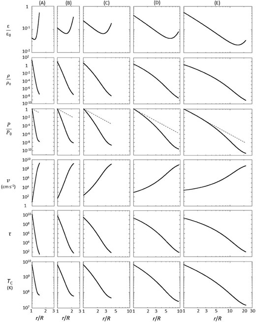 Same as figure 4 but for Br,* = 1013 G.