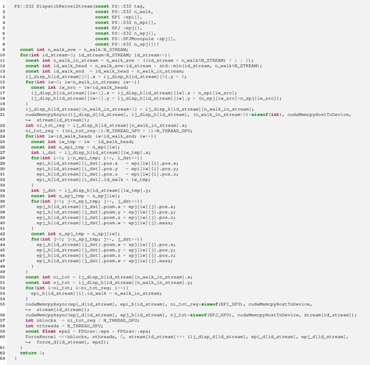 Example of the dispatch kernel without the indirect addressing method. (Color online)