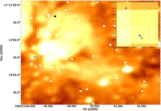 WISE band 1 (3.4 μm) image of W 48 A. The inset shows a zoomed image of the black rectangular region in the main plot. In the inset, the black open triangle, red cross, and blue open circle represent the 6.7 GHz CH3OH maser position of Caswell et al. (1995) also adopted by Minier, Booth, and Conway (2000) and Sugiyama et al. (2008), the new position reported by Reid et al. (2019), also consistent with Breen et al. (2015), and our H2O maser absolute position, respectively, while the green diamond indicates the position of the CH3CN emission (showing that core H-2a is a hot molecular core) reported by Rygl et al. (2014).