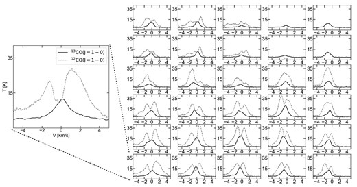 Comparison of the 12CO (dotted lines) and the 13CO (solid lines) emission lines around LkHα 101. We divided the 13′ × 12′ area observed in 12CO into 5 × 6 grids, and calculated the 12CO and 13CO spectra in each grid.