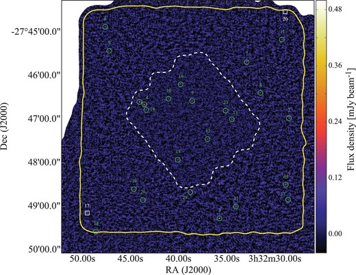 ASAGAO 1.2 mm continuum map of GOODS-S. ASAGAO original data, HUDF data (Dunlop et al. 2017), and a part of GOODS-ALMA data (Franco et al. 2018) are combined. In this paper, we only consider the ASAGAO field indicated by the yellow solid line (∼5′ × 5′). The white dashed line indicates the area covered by Dunlop et al. (2017). The green symbols indicate 24 ASAGAO continuum sources with K-band counterparts (see section 2.2). Two white squares show the positions of secure (S/N > 5.5) ASAGAO sources without ZFOURGE counterparts, which have been reported in a separate paper (Yamaguchi et al. 2019). (Color online)