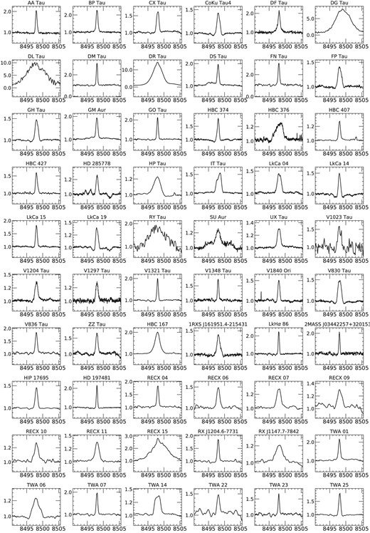 Ca ii IRT emission lines (λ8498 Å) of all the PMS stars. The spectra are normalized to unity. Photospheric absorption lines have already been subtracted.