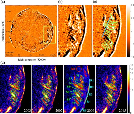 (a) Difference image between 2003 and 2015 in the 4–6 keV band. The green box corresponds to the region shown in panels (b), (c), and (d). (b) Zoom-in view of the yellow box in panel (a). (c) Same as panel (b) but with guides for identification of notable features overlaid. (d) Exposure-corrected Chandra ACIS images of Tycho’s SNR in 2003, 2007, 2009, and 2015. The energy band is 4–6 keV. The regions S1–S9 and R1–R5 are those for the spectral analysis. The Ref region is used for estimating the parameters for the thermal component of the emissions of the stripes. In all the panels, the unit for the color scale is 10−8 ph s−1 cm−2. (Color online)