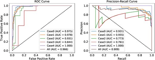 As figure 7, but for the light-curve-verified HSC SNe. (Color online)