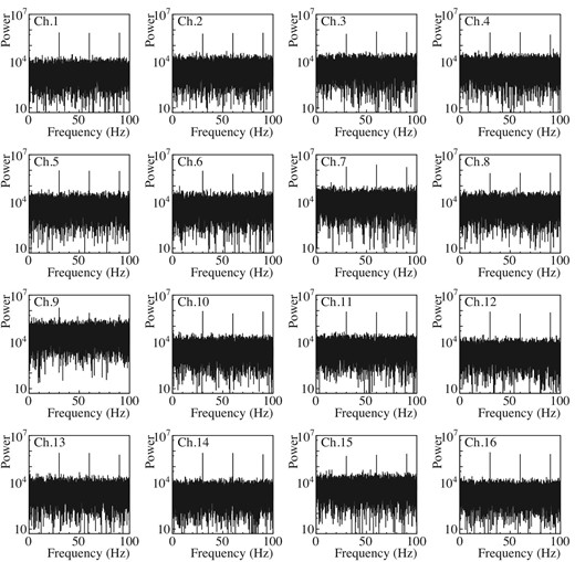 Power spectra for the repeated 30-Hz LED flashing data for each pixel.