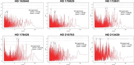 As figure 11 but for HD 163840, HD 170829, HD 172831, HD 178428, HD 210763, and HD 213429. (Color online)