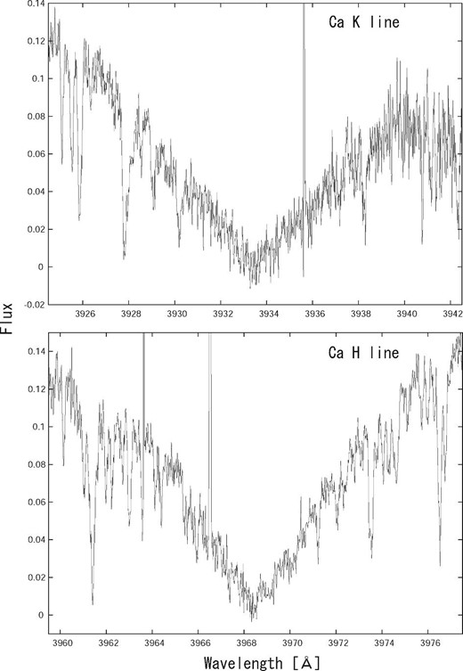 Spectra of HD 139461 in the region of Ca ii H and K lines. No significant emissions are shown in both line cores.