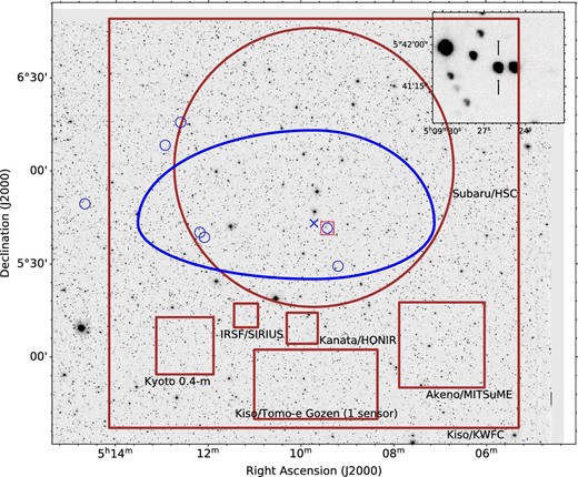 Coadded r-band image of the field taken with KWFC. North is up and east is left. The IceCube 90% containment region (IceCube Collaboration 2018) is shown by the thick blue ellipse, and its center is indicated as a blue cross. The seven flat-spectrum radio sources in the preliminary BROS catalog which we observed first are indicated by small blue circles, and the TXS 0506+056 region is marked as a red rectangle, close to the blue cross. A zoomed-in 1′ × 1′ view around TXS 0506+056 is also shown in the top right inset. The fields of view of the optical and NIR instruments used in this paper are shown in brown. For Tomo-e Gozen, the field of view of one sensor is shown. (Color online)