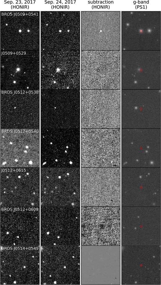 HONIR J-band images and subtracted images for the seven flat-spectrum radio sources catalogued in the preliminary BROS when we started the follow-up observations (table 2). From left to right, HONIR J-band image on 2017 September 23, HONIR J-band image on 2017 September 24, subtracted HONIR J-band image (September 23–24), and PS1 r-band image are shown for each BROS source. The red circles on the PS1 images are NVSS radio locations with radii of 2″, which are typical positional errors of NVSS sources. (Color online)