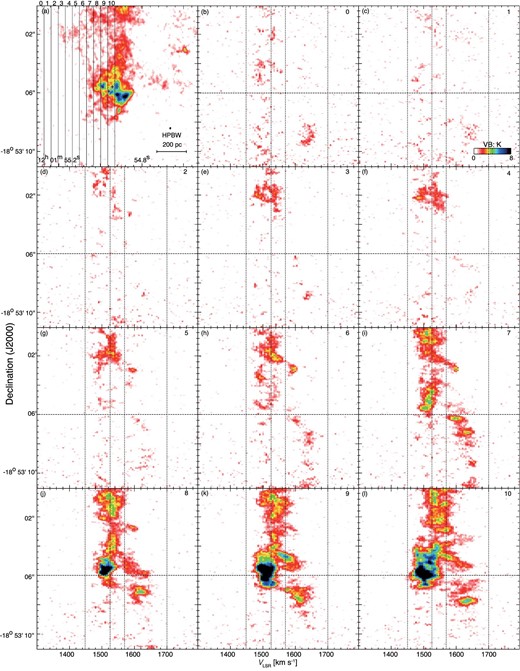 Channel maps of declination–velocity diagrams. (a) Total integrated intensity map of SGMC 4/5. The integration velocity range is the same as in figure 1b. Dashed vertical lines indicate the integration ranges of declination–velocity diagrams in RA. (b)–(l) Declination–velocity diagrams of 12CO (J = 3–2). The upper right-hand number denotes the integration range in panel (a). (Color online)