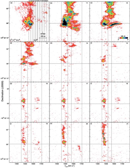 Channel maps of declination–velocity diagrams. (a) Total integrated intensity map of SGMC 4/5. The integration velocity range is the same as in figure 1b. Dashed vertical lines indicate the integration ranges of declination–velocity diagrams in RA. (b)–(l) Declination–velocity diagrams of 12CO (J = 3–2). The upper right-hand number denotes the integration range in panel (a).
