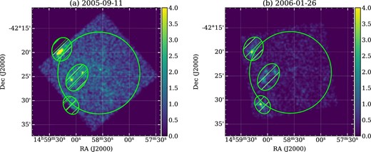 XIS 1 0.4–2.0 keV images in the active and stable periods. The color scale represents counts per pixel on a linear scale. The green circles show the region where we extracted the X-ray events (we excluded the hatched regions to remove the few point sources). (Color online)