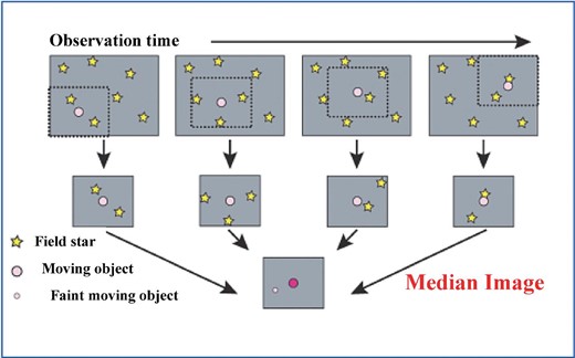 Automatic detection original algorithm. (Color online)