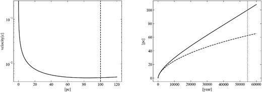 Similar to figure 9, but for Model B.