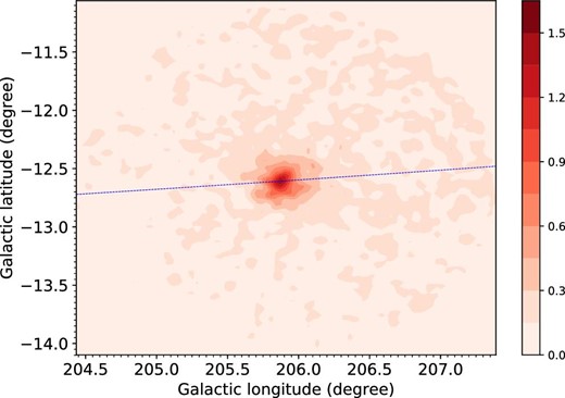 2D density map of the sample stars; the blue dashed line is the projected orbit. (Color online)