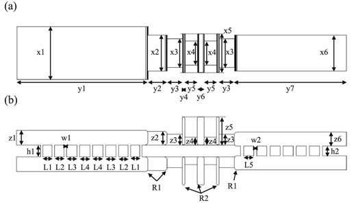 Dimensions of the wideband diplexer (α) when the two split-blocks were assembled. (a) The top view. (b) The cross-sectional view from the side. The parameters starting with “R” stand for the corner radius. This design uses different BLCs before (left) and after (right) the HPF. The design of the above BLCs are described in detail in Masui et al. (2019).