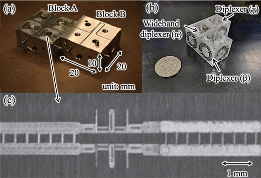 (a) Photograph of the split-blocks, described as Block A and Block B, of the fabricated wideband diplexer (α). (b) Photograph of the assembled wideband multiplexer taken alongside a 100 Japanese Yen coin. (c) Detailed optical image of the circuit part. (Color online)