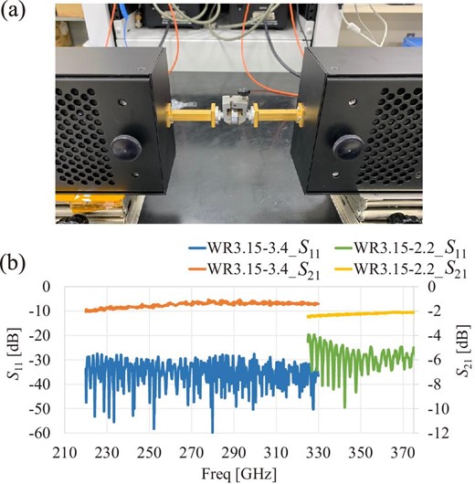 (a) Photograph of the setup to measure S-parameters for the WR-3.15 to WR-2.2 waveguide transition in the back-to-back configuration using the WR-2.2 VNA extender. (b) Measurement results of the WR-3.15 to WR-3.4 transition and the WR-3.15 to WR-2.2 transition using WR-3.4 and WR-2.2 extenders, respectively. (Color online)