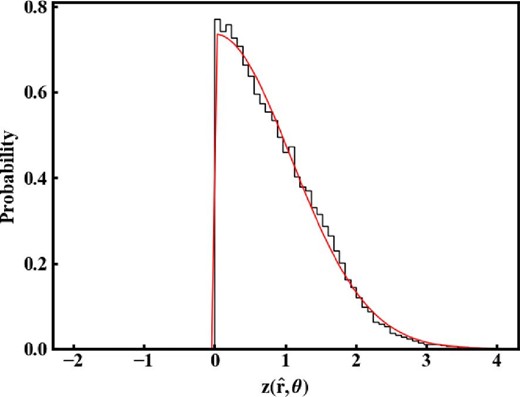 Probability distribution of ${z}(\hat{\boldsymbol r},\theta )$ calculated using the z values of all positions in the sky and polarization angles of the real data. The red curve is the truncated normal distribution. See the main text for the details. (Color online)