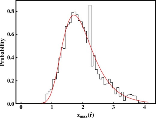 Histogram of ${z}_{\rm max}(\hat{\boldsymbol r})$ shown in figure 5. The red solid line represents the best-fitting Gumbel distribution with a location parameter of 1.72 and a scale parameter of 0.48. (Color online)