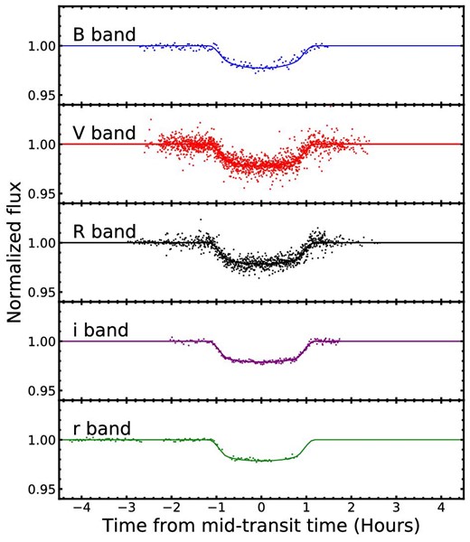 The best-fitting model to all light curves is plotted as the solid line in green (B band), purple (V band), black (R band), red (i band), and blue (r band). (Color online)