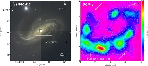 (a) VLT color-composite image of NGC 613, in blue (B band), green (V band), and red (R band). The blue square (14″ × 14″) is the region of CO lines observed by ALMA. (b) Brγ image in the central 8″ × 8″ region of NGC 613 with VLT (Böker et al. 2008). The contours are (0.1, 0.2, 0.3, 0.4, 0.5, 0.6, 0.7, 0.8, 0.9) × 5.8 × 10−14 erg cm−2 s−1 (maximum value). The white arrows indicate the gas flow from the bar (see figures 2 and 13 for details.). (Color online)