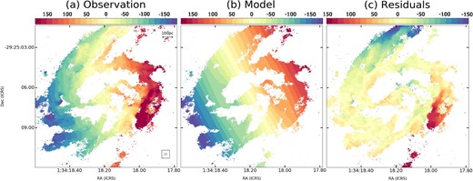 (a) Velocity field of 12CO(1–0) clipped at 5σ and based on Vsys = 1471 km s−1. (b) Velocity field of the model derived by $^{\rm 3D}\mathit {Barolo}$. (c) Residuals subtracting the velocity field of the model from the observed data. (Color online)