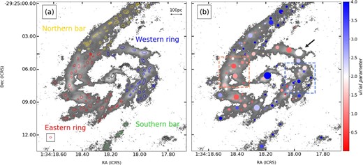 (a) 119 molecular clouds identified by dendrograms (ellipses) overlaid on the 12CO(1–0) integrated intensity map (gray scale). The colors of the molecular clouds indicate the regions of the eastern ring (red), the western ring (blue), the northern bar (yellow), and the southern bar (green); the rest are shown in black. The beam size is shown as a red ellipse in a black rectangle in the lower left-hand corner. (b) Virial parameter (color) for each molecular cloud, with the relative sizes of the circles indicating the relative luminosity mass. The red dots are molecular clouds with αvir < 2 and the blue dots are molecular clouds with αvir > 2. The dashed squares are the confluence regions described in sub-subsection 4.2.1. (Color online)