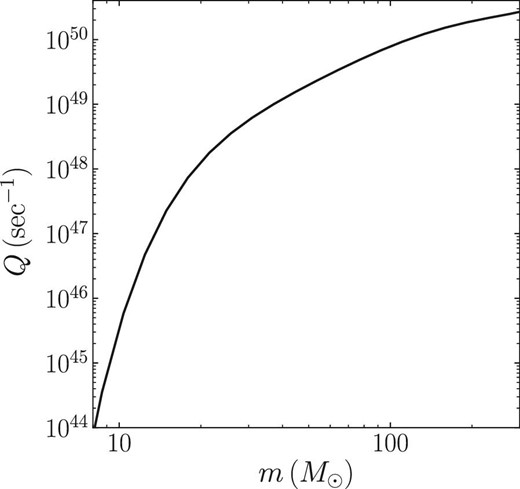 Ionizing photons per unit time as a function of stellar mass (OSTAR2002 model).