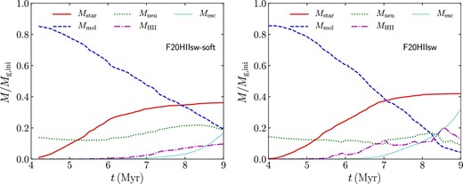 Same as figure 7 but for models F20HIIsw and F20HIIsw-soft. (Color online)
