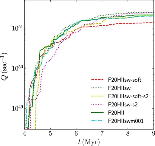 Same as figure 9 but for F20 models at t = 9 Myr. (Color online)