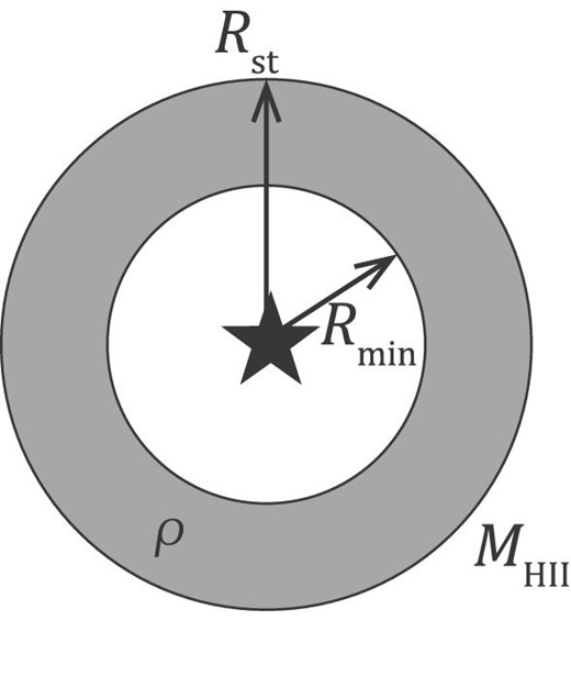 Schematic of our H ii region model.