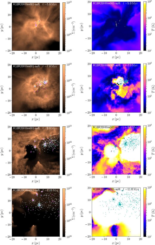 Time evolution of the distribution of gas and stars for models K18R20m001HII-soft. Left: White, blue, and magenta dots indicate stars with masses of 1–8, 8–20, and >20 $M_{\odot}$. The color scale indicates gas surface density. Right: Blue and red dots indicate stars with masses of 1–20 and >20 $M_{\odot}$, respectively. The color scale indicates the gas temperature. (Color online)
