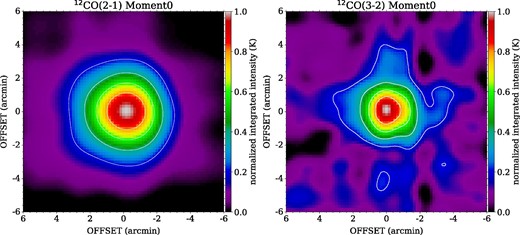 CO(J = 2–1 and 3–2) simultaneous on-the-fly observation results of IRC +10216 using the receiver with the corrugated horn and optics we developed. (Color online)