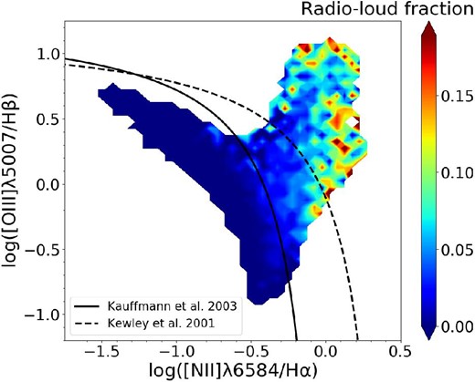 Same as figure 7 but for the radio-loud fraction. (Color online)