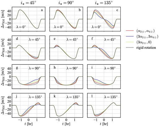 Same as figure 5 except for iorb = 87°(b ≈ 0.47). (Color online)