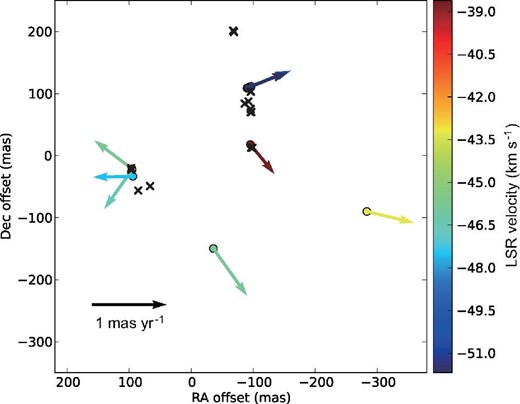 Maser distribution found in this paper (cross symbols), which is overlaid with that found with the information of maser proper motions (arrows; 1 mas yr−1 =16 km s−1) by Choi et al. (2014) (open circles). (Color online)