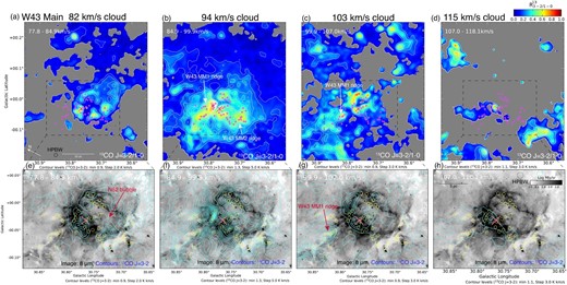 Intensity ratio map of 13CO J = 3–2/13CO J = 1–0 from JCMT and FUGIN for the (a) 82 km s−1, (b) 94 km s−1, (c) 103 km s−1, and (d) 115 km s−1 cloud. The X marks indicate W 43 Main cluster (Blum et al. 1999). The circles indicate the 51 compact fragments (W 43 MM1-MM51) cataloged by Motte, Schilke, and Lis (2003). The final beam size after convolution is ∼40″. The clipping levels are adopted as 3σ (∼0.9 K km s−1 ∼1.3 K km s−1, ∼0.9 K km s−1, and ∼1.1 K km s−1) of each integrated velocity range. Integrated intensity map of 13CO J = 3–2 (contours) obtained with JCMT (CHIMPS) superposed on the Spitzer 8 μm image for the (e) 82 km s−1, (f) 94 km s−1, (g) 103 km s−1, and (h) 115 km s−1 cloud.