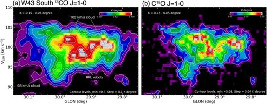 Galactic longitude–velocity diagram of (a) 13CO and (b) C18O J = 1–0 integrated over the latitude range from $-{0{_{.}^{\circ}}15}$ to ${0{_{.}^{\circ}}05}$. The contour levels and intervals are 0.3 K and 0.1 K of panel (a), 0.08 K and 0.04 K of panel (b), respectively. The black boxes show the H110α radio recombination line velocity (∼96.7 km s−1) at $(l,b)\sim ({29{_{.}^{\circ}}944}, -{0{_{.}^{\circ}}042})$ from Lockman (1989), where their resolution is ∼4 km s−1 × 3′. The blue dotted lines present the V-shape like structure.