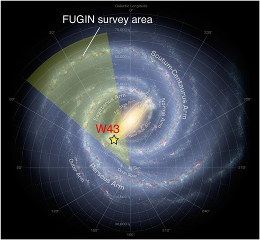 Top view of the Milky Way (NASA/JPL-Caltech/ESO/R. Hurt). The star symbol indicates the position of the W 43 GMC complex. The yellow shadow shows the inner survey area of the FUGIN project.