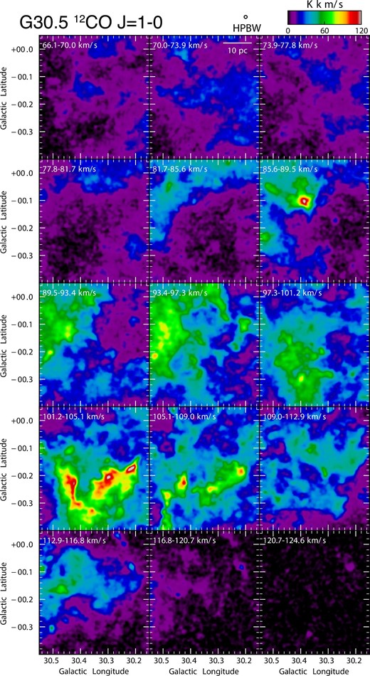 Velocity channel map of the 12CO J = 1–0 emission focused on G30.5 with a velocity step of 3.9 km s−1. The final beam sizes after convolution is 40″.