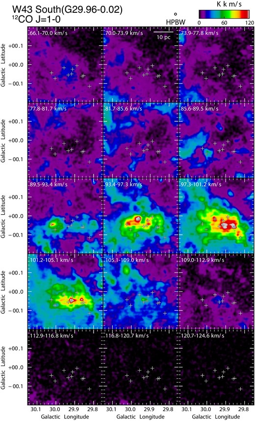 Velocity channel map of the 12CO J = 1–0 emission focused on W 43 South with a velocity step of 3.9 km s−1. The crosses indicate the radio continuum sources identified by the NVSS survey (Condon et al. 1998). The final beam size after convolution is 40″.