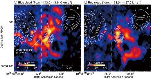 Integrated intensity maps of 12CO(J = 2–1). The velocity range is −143 to −134 km s−1 for panel (a) and −133 to −127 km s−1 for panel (b). The vertical dashed lines indicate the integration range in RA for figure 5. The crosses represent the positions of the 1.3 mm continuum. The white contours indicate Hα emission as shown in figure 1b. The scale bar and beam size are also shown in the bottom and top right corners for each panel. (Color online)
