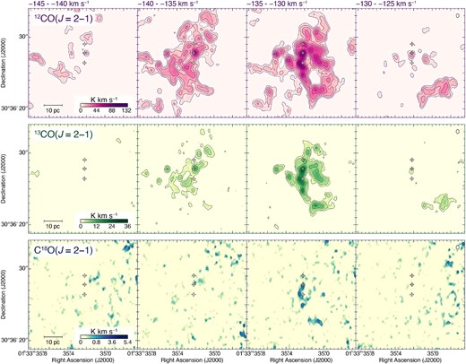 Velocity channel maps of (a) 12CO(J = 2–1), (b) 13CO(J = 2–1), and (c) C18O(J = 2–1) line emission toward M 33GMC 37. Each panel shows the intensity distribution integrated every 5 km s−1 in a velocity range from −145 to −125 km s−1. The contour levels are 4, 8, 14, 22, 32, 44, 58, and 74 K km s−1 for 12CO(J = 2–1); 2, 4, 8, and 14 K km s−1 for 13CO(J = 2–1); and 1.5, 2, 3, and 5 K km s−1 for C18O(J = 2–1). The beam size and scale bar are also shown in the top right and bottom left corner, respectively. The crosses indicate the positions of the millimeter continuum sources. (Color online)
