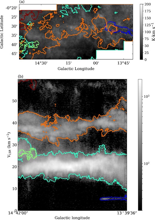 Clouds identified by SCIMES using three parameters of min$\_$value =5σrms, min$\_$delta =3σrms, and min$\_$npix =30. (a) Identified structures whose radii are larger than ${1{^{\prime }_{.}}7}$ by SCIMES. Contours represent the outline of every structure orthogonally projected on to the plane of the sky. Each contour is colored depending on the mean velocity of the structure, according to the color-bar at the bottom of this panel. The background image is the integrated intensity map of the 13CO(J = 1–0) emission. The velocity range used for the integration is −18 km s−1 < VLSR < 60 km s−1. (b) Structures identified by SCIMES with radii greater than ${1{^{\prime }_{.}}7}$ shown on the longitude–velocity diagram generated by integrating the spectra along the latitude direction. Colors of the contours are the same as in panel (a). The background image is the 13CO(J = 1−0) data integrated in galactic latitude direction. (Color online)