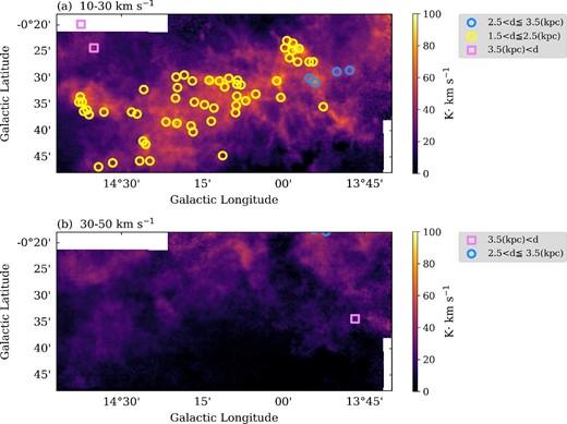 (a) 13CO(J = 1−0) intensity map integrated from 10 km s−1 to 30 km s−1. (b) Same as panel (a) but for the velocity range of 30 km s−1 < VLSR < 50 km s−1. In both panels, clumps cataloged by Urquhart et al. (2018) are presented, which have the mean velocity within the velocity range used for the integration. Shapes and colors of each mark represent the distances. (Color online)