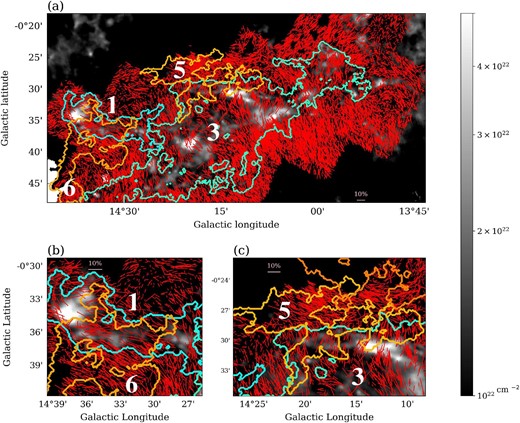 Near-IR polarization H-band vector maps (Sugitani et al. 2019) superposed on the H2 column density map derived from the Herschel data. The length of each vector is in proportion to its polarization degree and a vector of $10\%$ polarization is shown. Colored contours represent the Nos. 1, 3, 5, and 6 cloud structures (see table 3). (a) Overall view of the M 17 SWex. (b) and (c) Enlarged views of interaction areas of the Nos. 1/6 and 3/5 clouds. (Color online)
