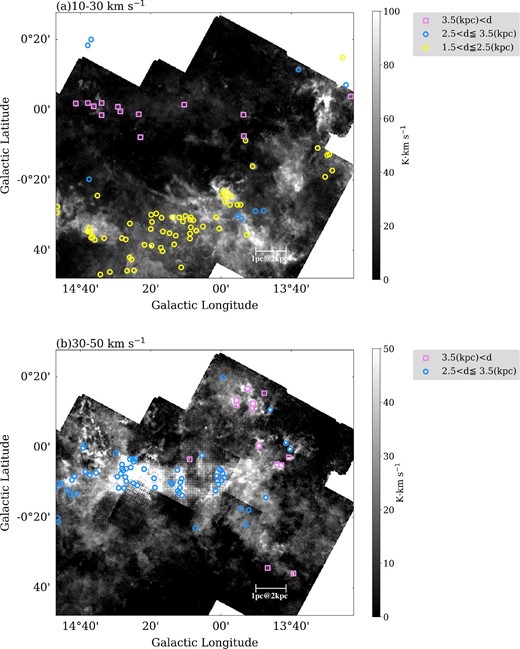 Integrated intensity maps of the 12CO(J = 3–2) emission line. The velocity ranges used for the integration are (a) 10 km s−1 < VLSR < 30 km s−1 and (b) 30 km s−1 < VLSR < 50 km s−1. In both panels, we plot clumps cataloged by Urquhart et al. (2018), which fall in the velocity ranges used for the integration, by symbols of different colors. The shapes and colors of each symbol represent the distances. (Color online)